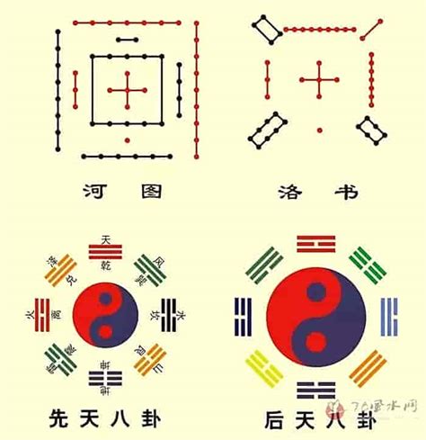 八卦图作用|八卦图的八个卦象为什么对应的是天、地、水、火、风。